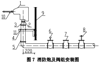消防炮及阀组安装图