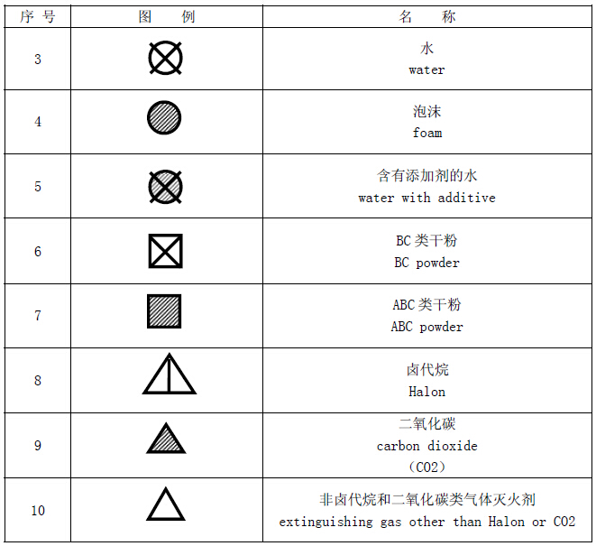 灭火剂种类