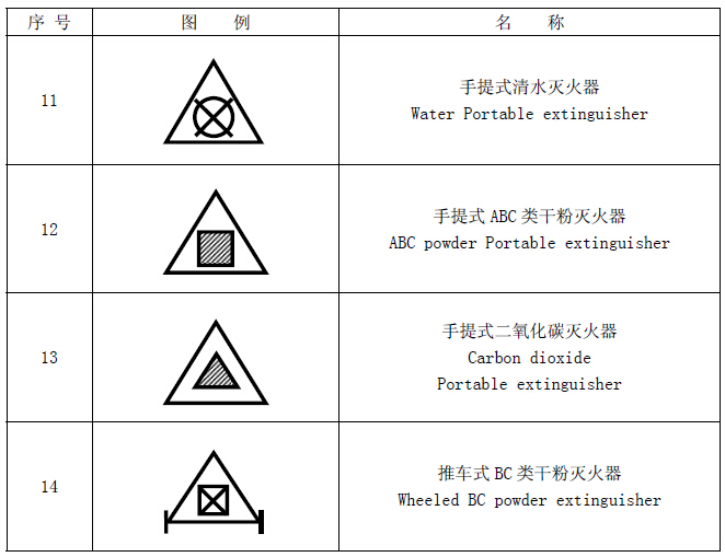 灭火器图例