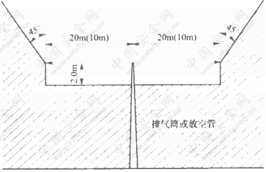 可燃气体排气筒顶或放空管允许最低高度示意图
