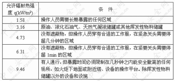 火炬设计允许辐射热强度