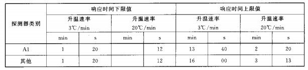 探测器高温响应时间