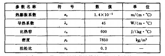 高温下钢材的物理参数