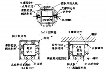 钢柱采用柔性和防火板的复合防火保护构造