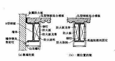 钢梁采用防火涂料和防火板的复合防火保护构造