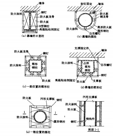 钢柱采用防火涂料和防火板的复合防火保护构造