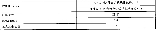 静电放电抗扰度试验条件
