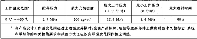 系统基本参数