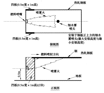图A.2.11-1 喷雾冷却试验布置