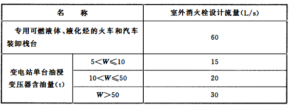 表3.4.8 空分站,可燃液体、液化烃的火车和汽车装卸栈台,变电站室外消火栓设计流量