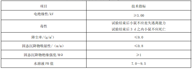表3 热气溶胶灭火剂主要性能(K型)