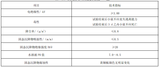 表2 热气溶胶灭火剂主要性能(S型)