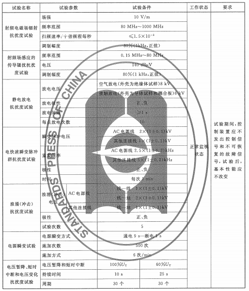 表4 控制装置抗电干扰试验