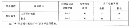 表5 驱动、控制装置试验程序、型式检验、出厂检验项目(续)2