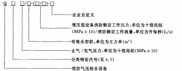 方法编制型号