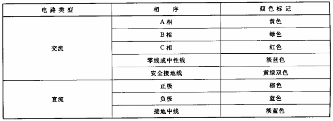 表1 导线颜色标记
