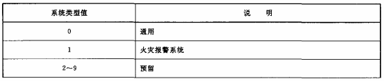 表4 系统类型定义表