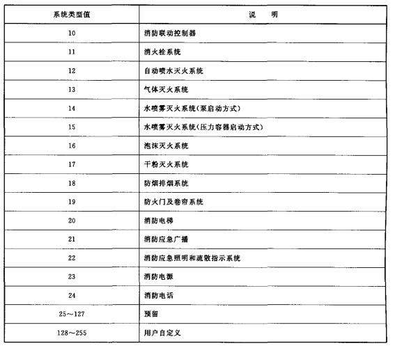 表4(续)