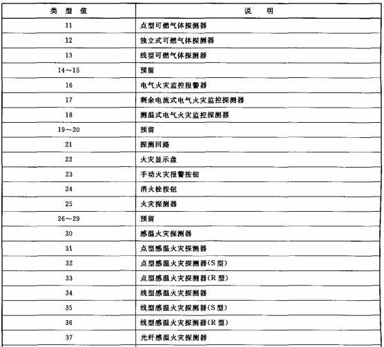 表5续
