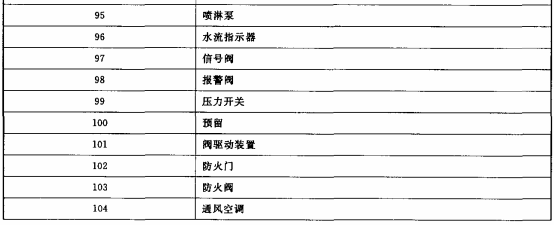 表5续.4
