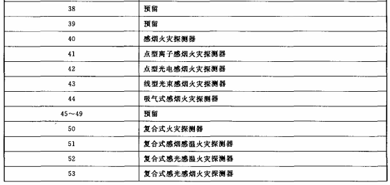 表5续.1