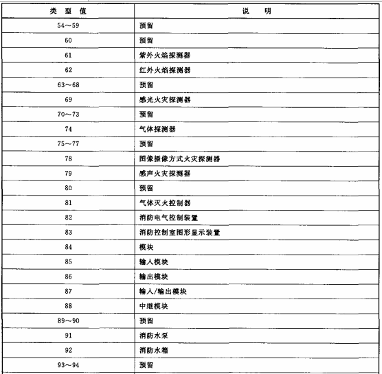 表5续.2