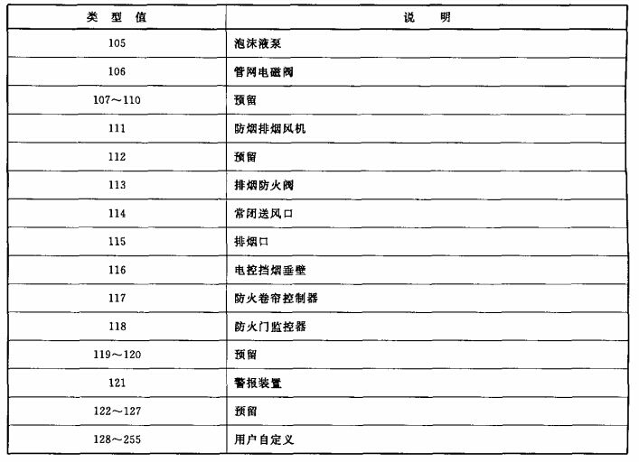 表5续)