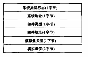 图8 建筑消防设施部件模拟量值数据结构