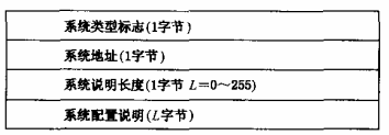 图11 建筑消防设施系统配置情况数据结构