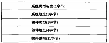 图12 建筑消防设施部件配置情况数据结构