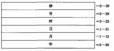 图17 时间标签数据结构