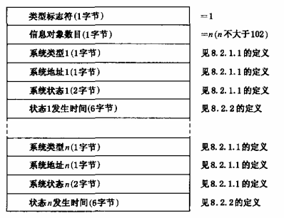 图18 上传建筑消防设施系统状态的数据格式