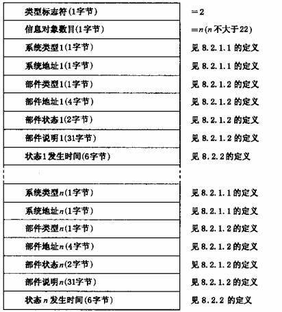 图19 上传建筑消防设施部件运行状态的数据格式