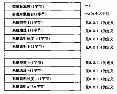 图23 上传建筑消防设施系统配置情况的数据格式