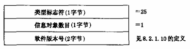图28 上传用户信息传输装置的软件版本的数据格式