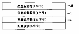 图29 上传用户信息传输装置配置情况的数据格式