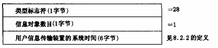 图30 上传用户信息传输装置系统时间的数据格式