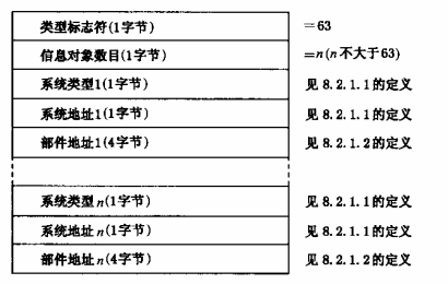 图33 读建筑消防设施部件模拟量值的数据格式