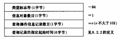 图40 读用户信息传输装置操作信息的数据格式