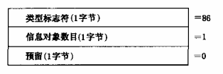 图42 读用户信息传输装置配置情况的数据格式