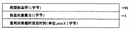 图46 查岗命令的数据格式