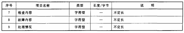 表11（续）