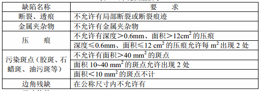 表1 外观质量要求