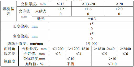 表2 尺寸偏差允许值