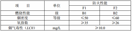 表4 防火性能指标