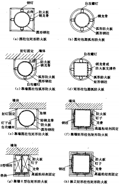 钢柱采用防火板的防火保护构造