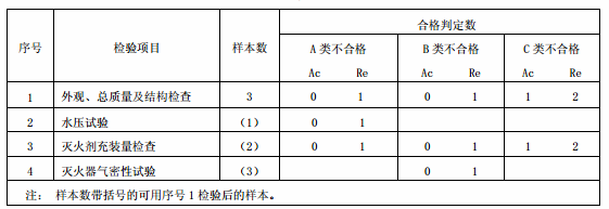 表4