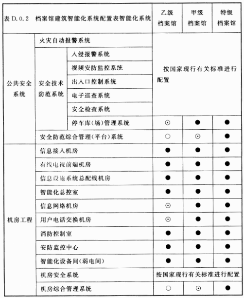续表8.3.1