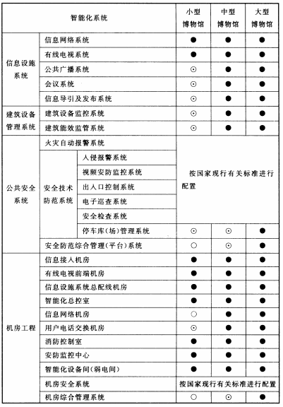 续表9.0.2