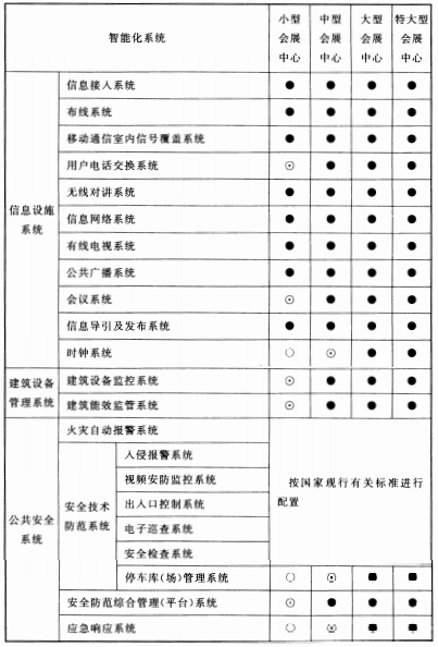 续表11.0.2 